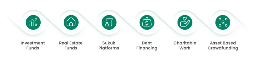 Different types of crowdfunding solutions